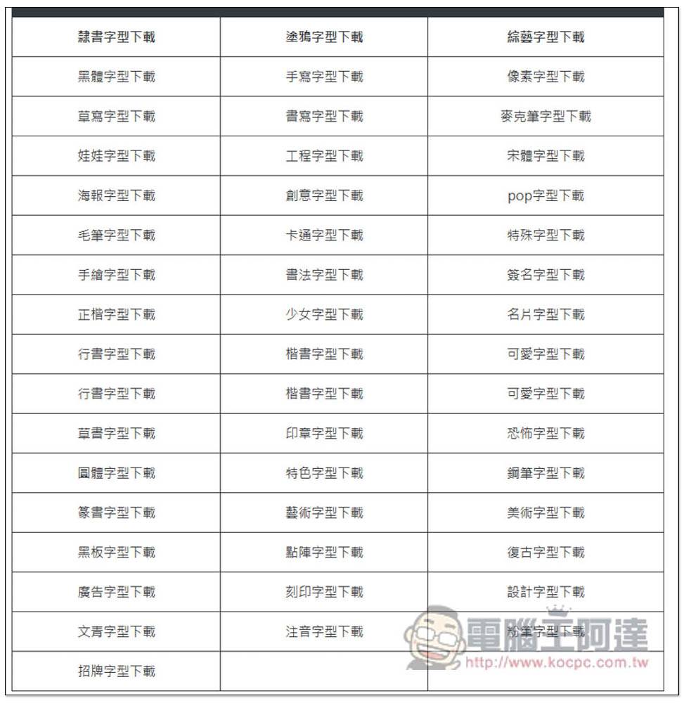 「字体形不行」整理超多中文、英文和日文开源字体，标榜无版权合法可商用 - 电脑王阿达