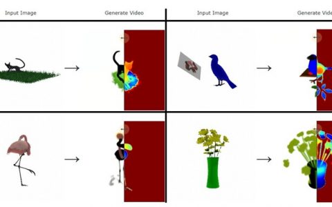 只要3D+时间！ Meta AI团队提出首个文字产生3D动态场景的方法，无需任何3D或4D数据