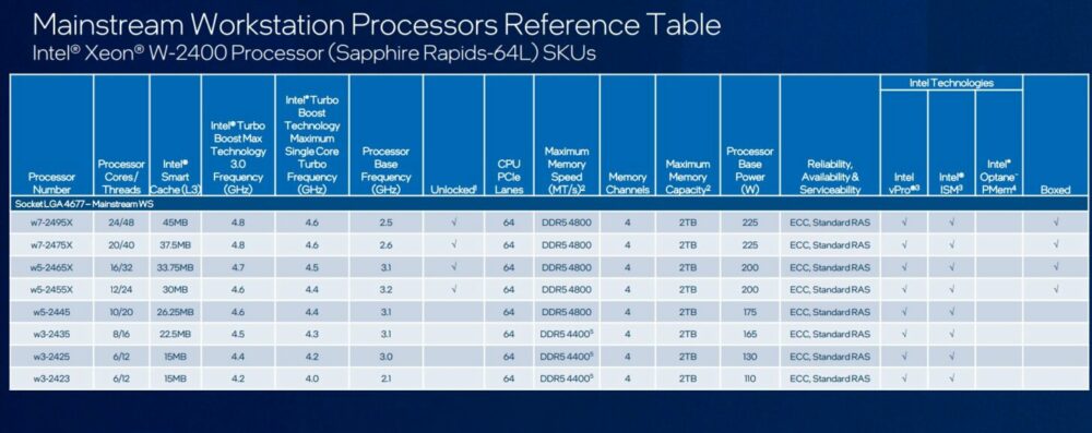 爆料指出Intel Xeon W3400 /W2400处理器、W790芯片组即将登场