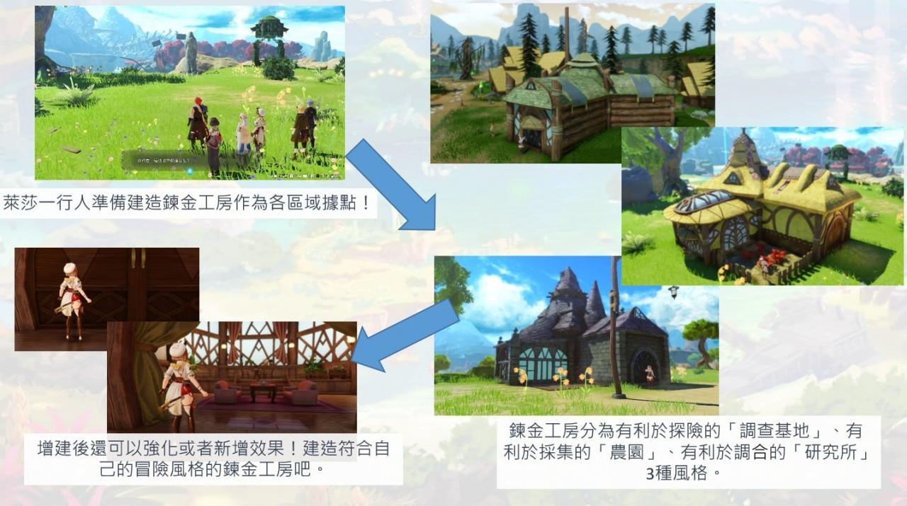 《莱莎的鍊金工房 3》公开“鍊金工房的建筑”、“料理”两项新系统