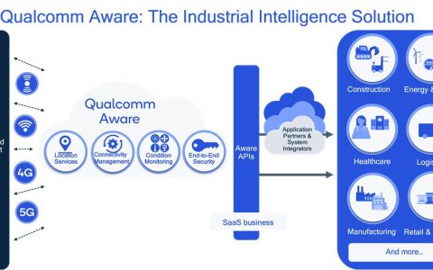 高通公布物联网平台 Qualcomm Aware ，锁定需关键、精确与即时性的监管服务