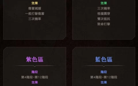 《天堂2M》新增教团传说技能书选择箱 法利昂服务器开放新猎场血之沼泽、塔诺峡谷