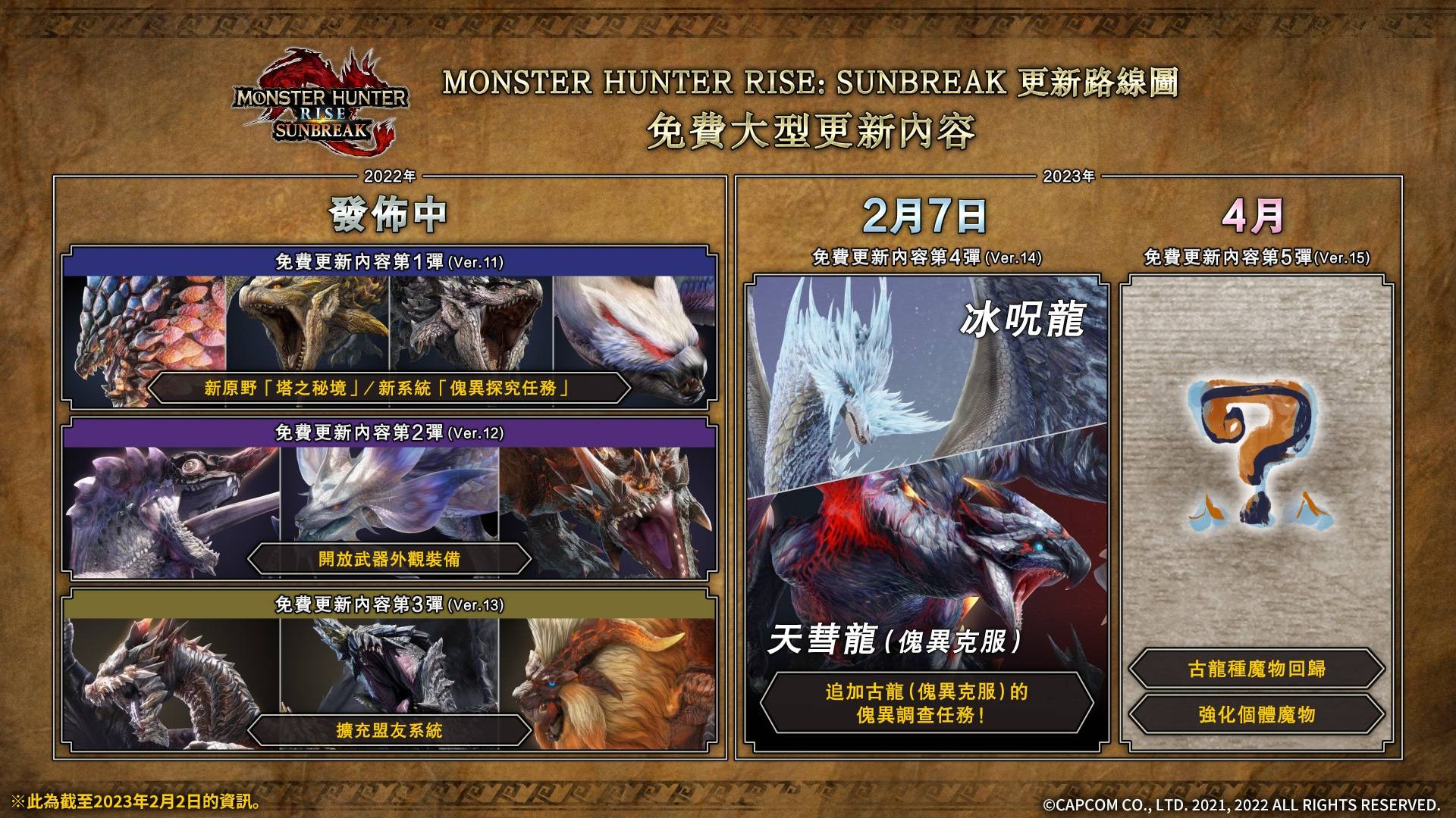 《Monster Hunter Rise: Sunbreak》免费更新第四弹正式公开！冰呪龙与怪异克服天彗龙降临！