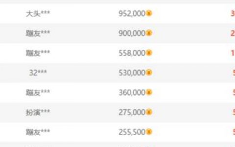 干什么最赚钱啊(普通人干什么工作比较赚钱)