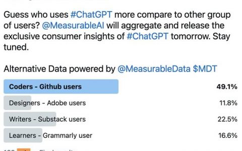 程序员竟然仅占 4.4%？ 到底哪一种职业的人最爱用 ChatGPT