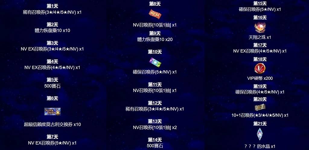 《FFBE》全新故事魔将的谱系首次亮相！ 强大新兵员'迪欧赛斯'参战！