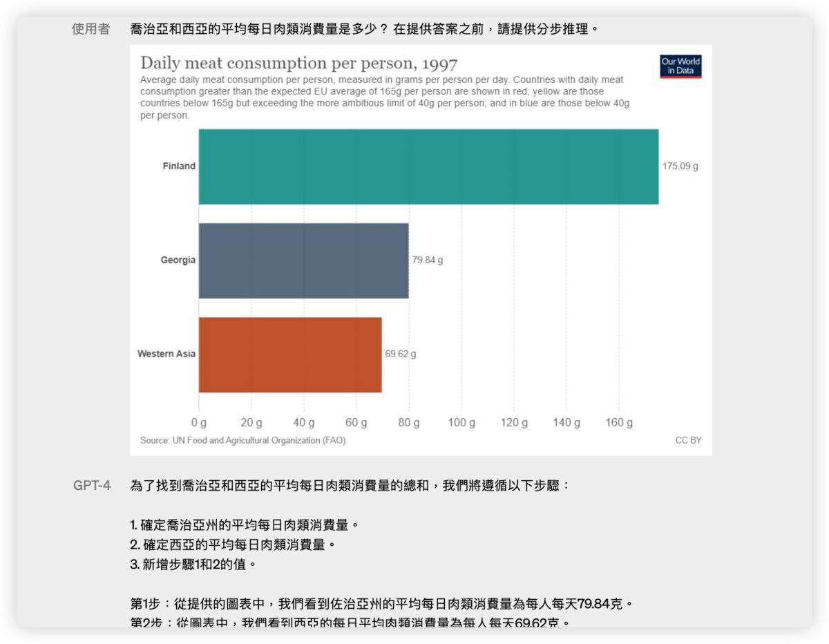 ChatGPT GPT-4 OpenAI