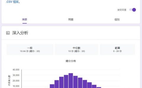 网络疯传AI真人辨识测验！作者公开测验数据，居然最多人错在这题！