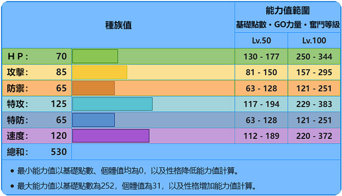 宝可梦朱/紫 黑色结晶的太晶团体战 最强的千面避役 异色图鉴、能力值？ -01