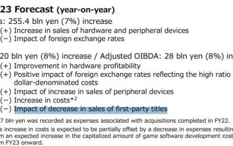 Sony第一方免费服务型游戏 或在2023年推出