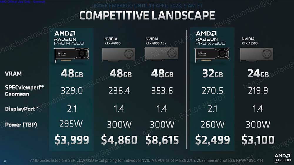 RDNA 3 架构搭配大容量内存，AMD Radeon Pro W7900 与 W7800 专业绘图卡登场