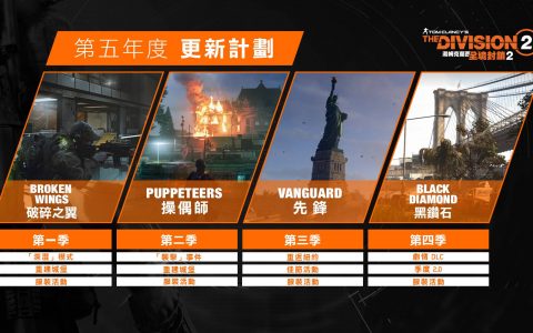 欢庆七周年！ 「全境封锁日」曝光《全境封锁2》《烽火战地》《曙光》最新信息