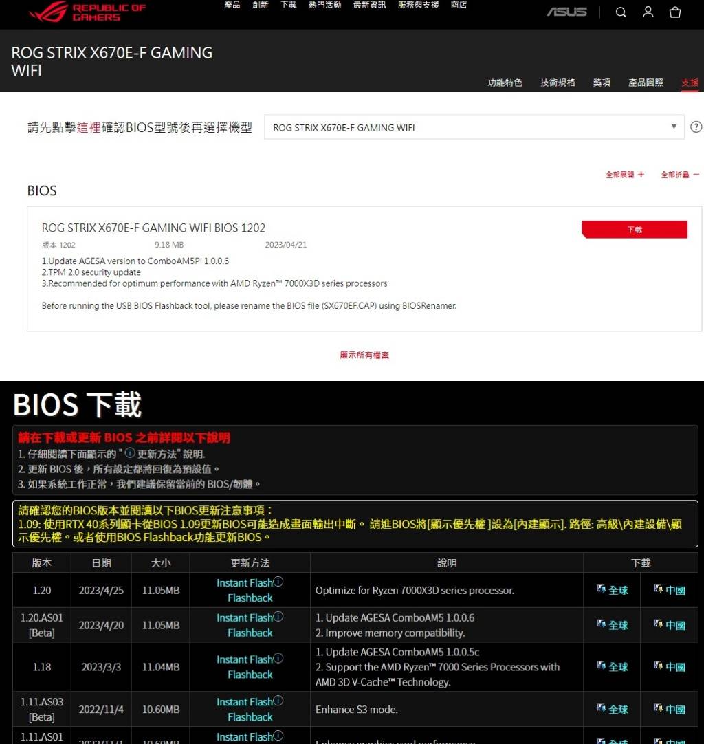 包含华硕、华擎等主板厂商，已陆续针对AMD Ryzen 7000X3D系列处理器的烧毁问题，释出最新的BIOS更新。