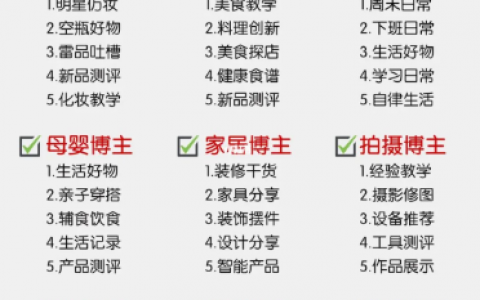 晚上兼职8点到12点去哪里找啊(下班兼职赚外快，这些平台供大家选择)