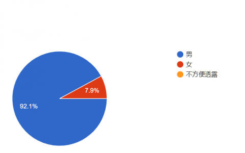【2周年庆】读者对谷达鸭的意见整理！玩家最想看的内容居然不是小黄油！