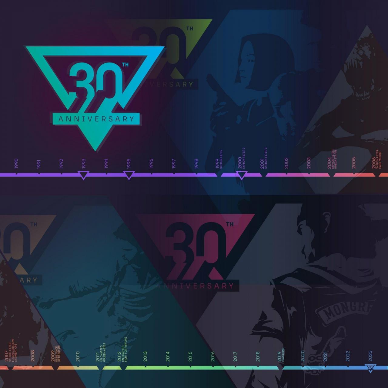 《Days Gone》开发商30周年庆 带来新作暗示