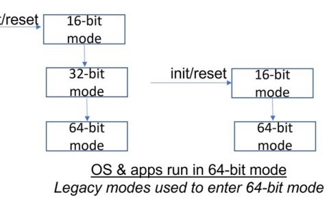 Intel将精简x86 CPU架构，转向纯血64位