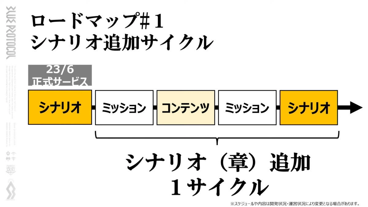 《Blue Protocol 蔚蓝色法则》6/14 正式上线！ 事前登录预约活动抢先推出
