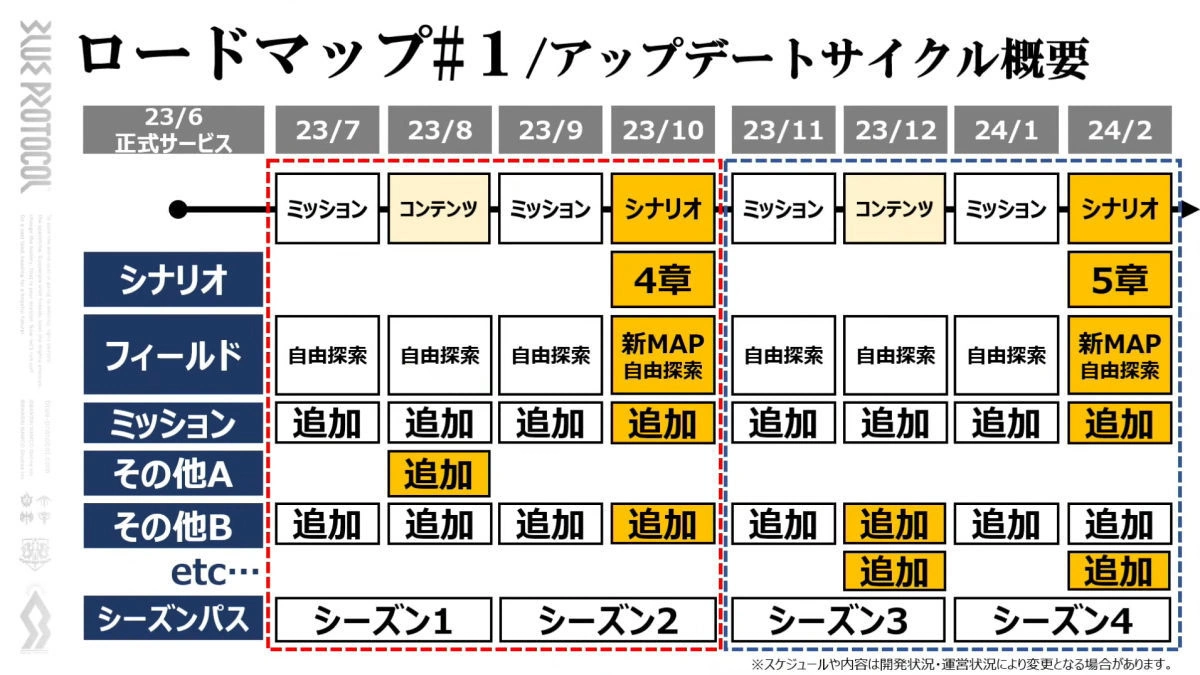 《Blue Protocol 蔚蓝色法则》6/14 正式上线！ 事前登录预约活动抢先推出