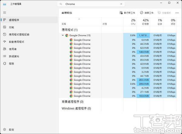 藉由关键词搜寻过滤出程序后，即可如同过去操作工作管理员一样，强制结束运作中的程序，或者进行其他操作。