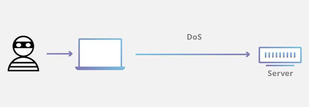 DoS 和 DDoS 攻击是什么？ 它们有什么区别？ - 电脑王阿达