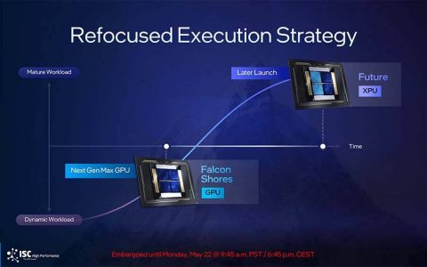 初期仅提供GPU解决方案，Intel Falcon Shores维持在2025年推出