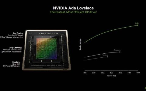 Ada Lovelace 最后一块版图，NVIDIA GeForce RTX 4060 系列发布