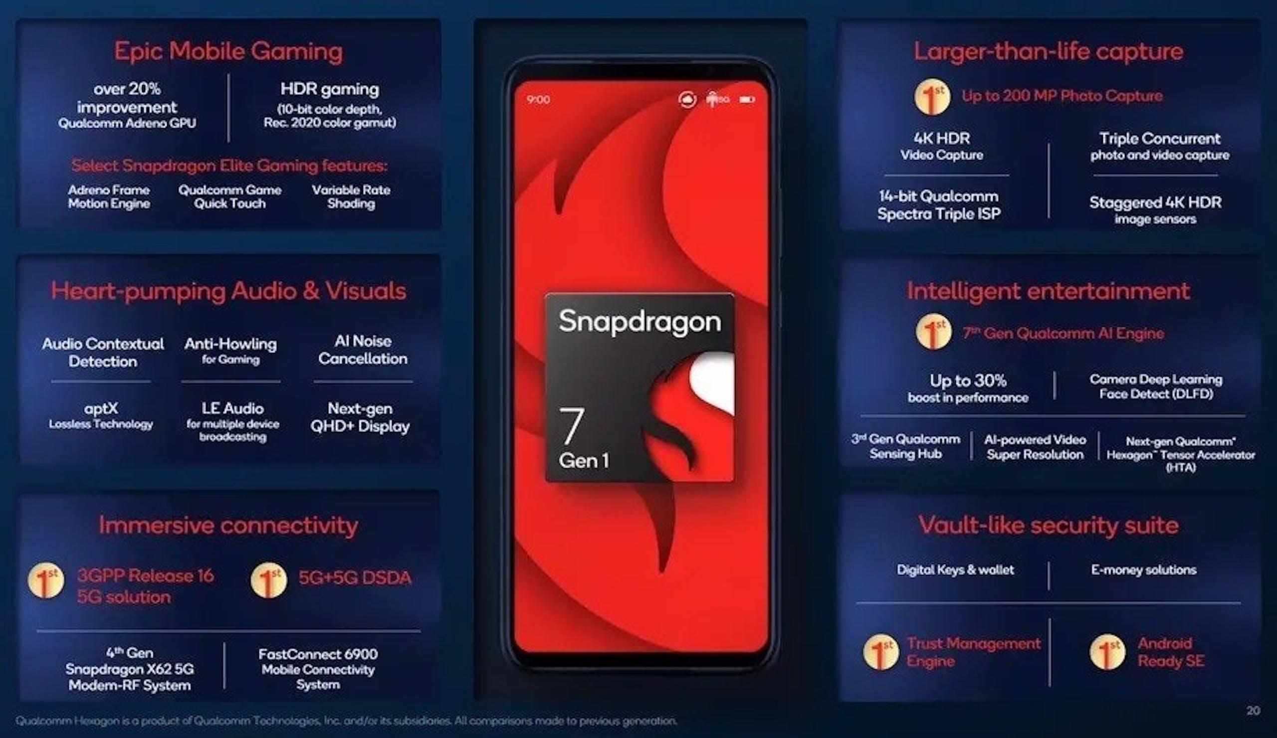 高通 Snapdragon 7 系列恐受旧旗舰芯片转战中高端机市场放缓更新速度