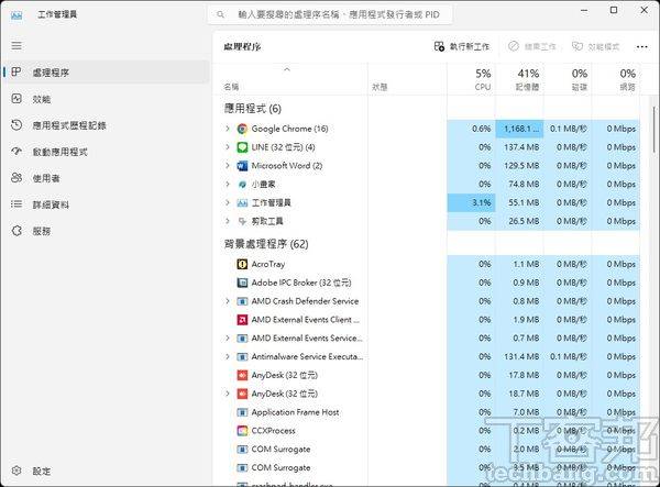 新版 Windows 11工作管理器于上方新增了搜索栏，输入程序名称、发布者或PID，即可过滤出运作中的特定软件。