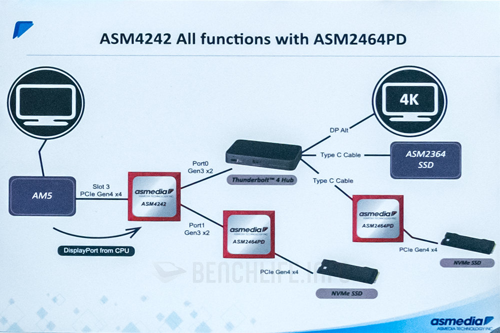 ASMedia USB4设计方案陆续到位，MSI拟抢先推出扩充接口卡