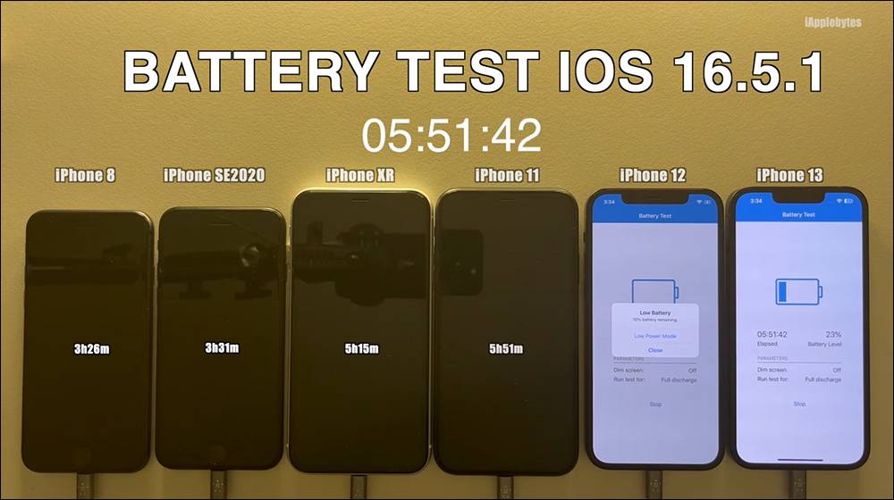 iOS 16.5.1 电池续航测试结果出炉，多数 iPhone 续航进步了！ 只有这款反而更耗电 - 电脑王阿达