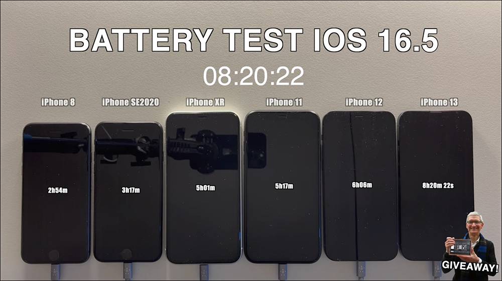 iOS 16.5.1 电池续航测试结果出炉，多数 iPhone 续航进步了！ 只有这款反而更耗电 - 电脑王阿达