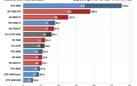 《暗黑破坏神 4》PC实测，1080p、2K、4K画质用哪款显卡能顺玩？