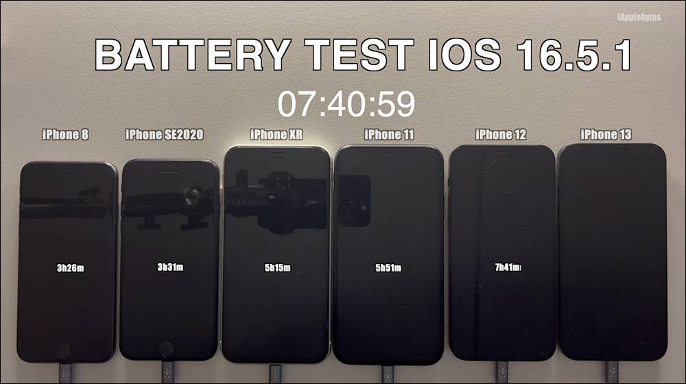 iOS 16.5.1 电池续航测试结果出炉，多数 iPhone 续航进步了！ 只有这款反而更耗电 - 电脑王阿达