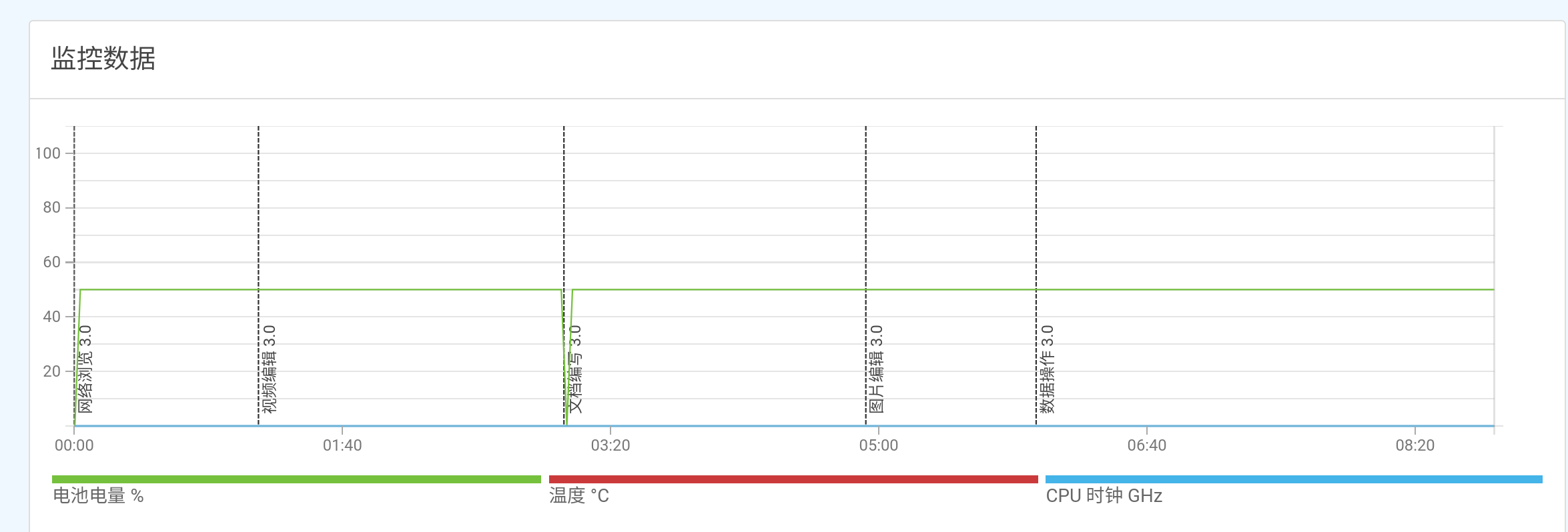 原来Chrome OS小电脑也能这么强大！ ASUS Chromebox 5 开箱评测分享
