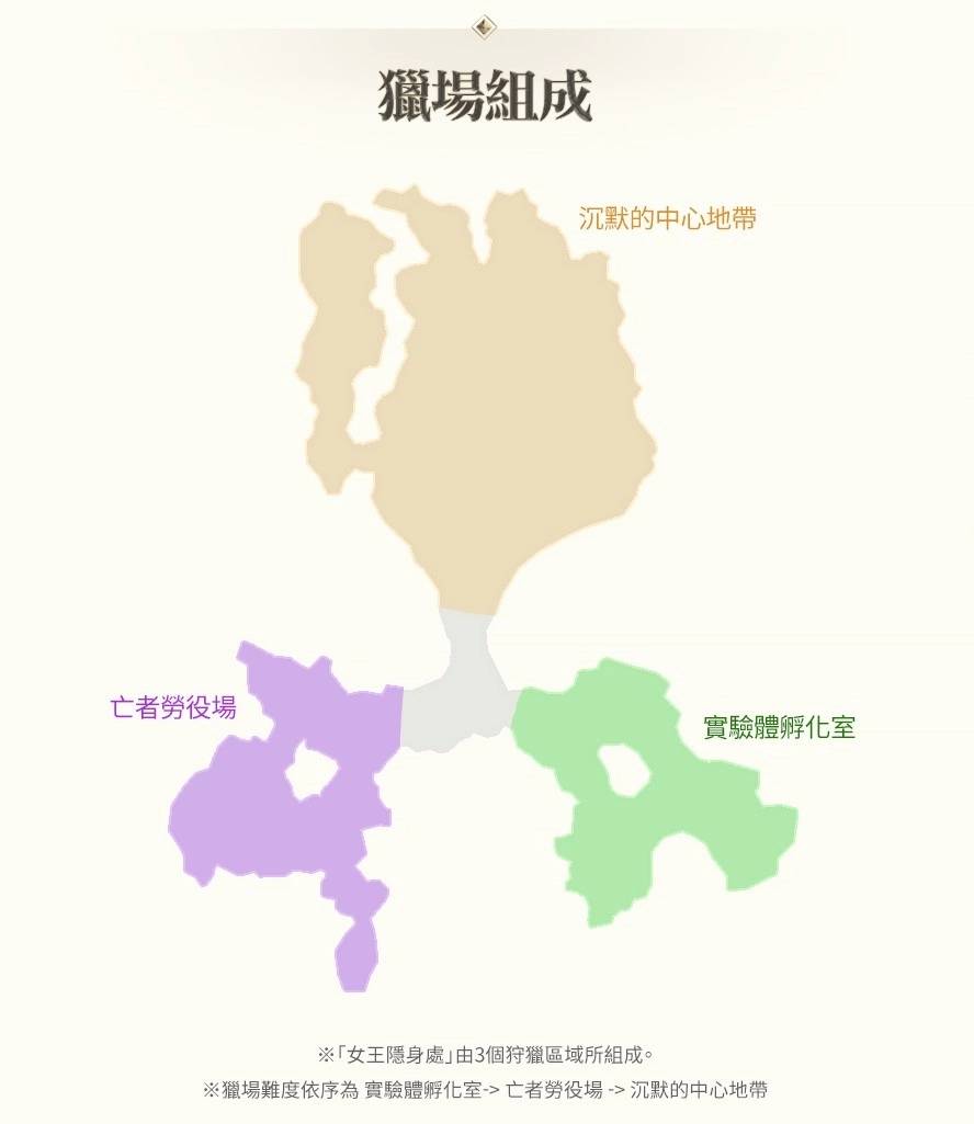 《天堂2M》今日更新，新增血盟龟裂女王隐身处”