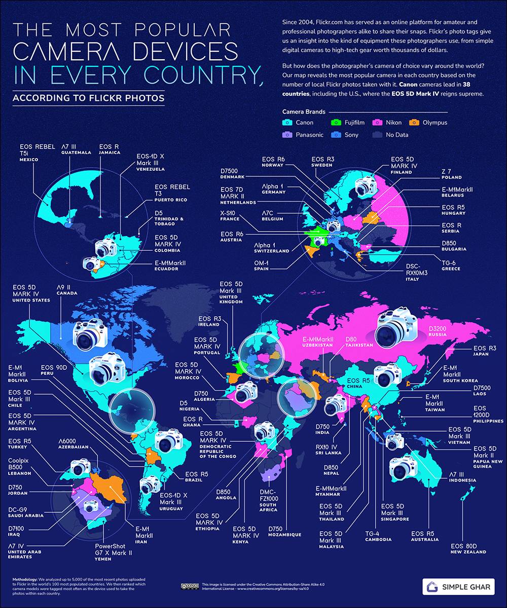 公布苹果与Canon为Flickr上全球最多摄影师与玩家使用的摄影器材品牌，iPhone完霸最热门拍照手机-计算机王阿达