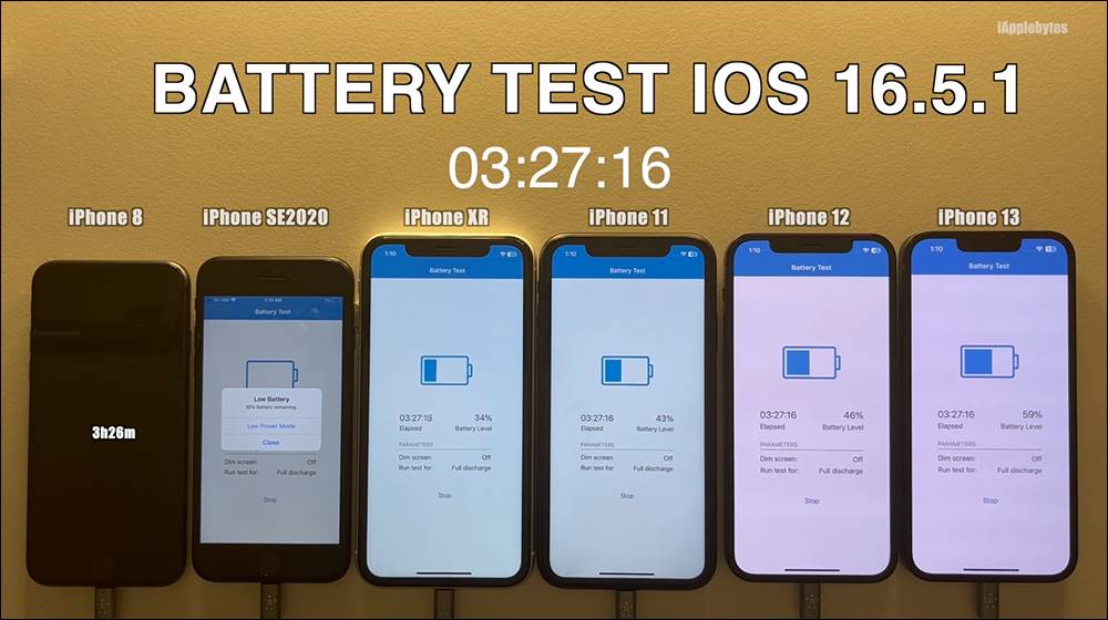 iOS 16.5.1 电池续航测试结果出炉，多数 iPhone 续航进步了！ 只有这款反而更耗电 - 电脑王阿达