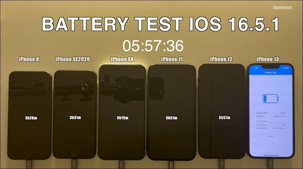 iOS 16.5.1 电池续航测试结果出炉，多数 iPhone 续航进步了！ 只有这款反而更耗电 - 电脑王阿达