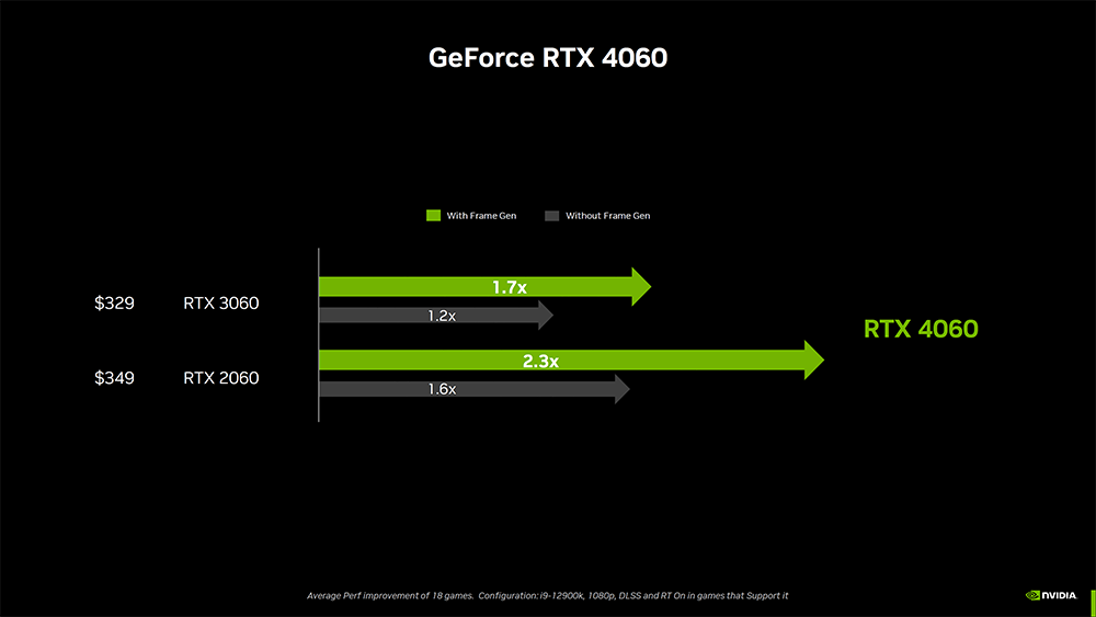 即将开卖的 GeForce RTX 4060 首笔性能测试成绩已现身 Geekbench - 电脑王阿达