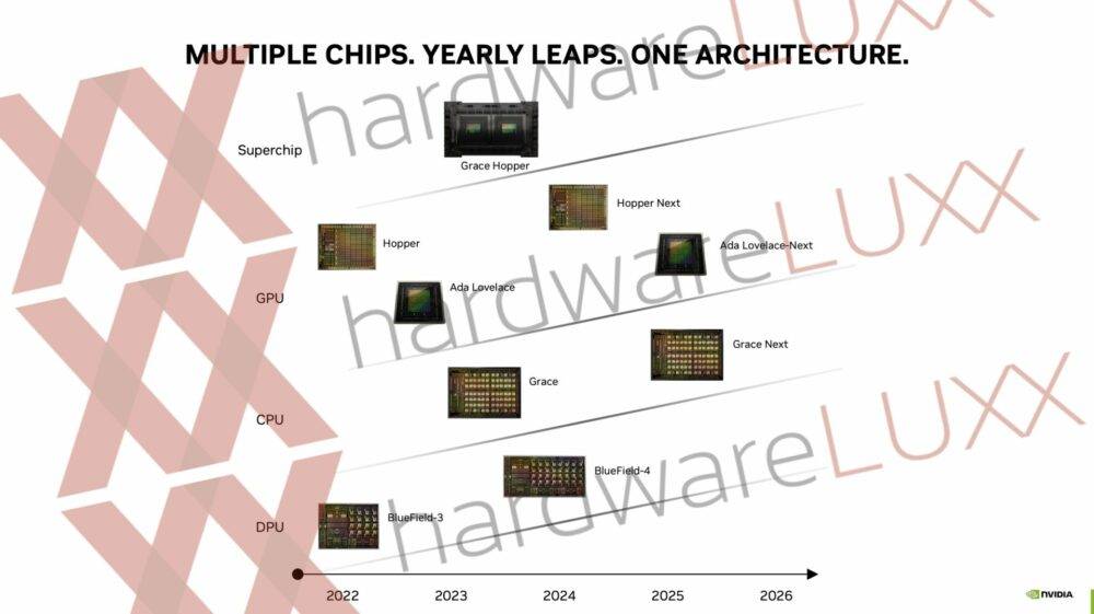 NVIDIA 下一代 GeForce RTX 系列显卡可能推迟至 2025 年发布