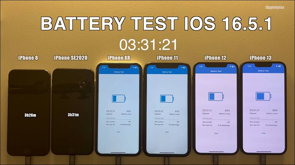 iOS 16.5.1 电池续航测试结果出炉，多数 iPhone 续航进步了！ 只有这款反而更耗电 - 电脑王阿达