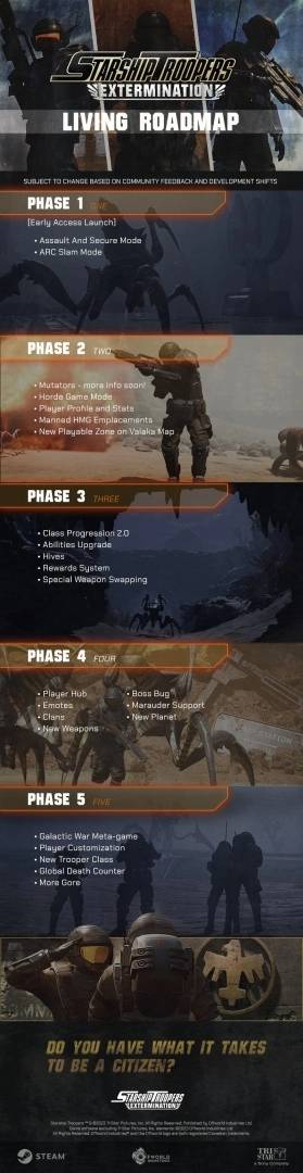 《Starship Troopers：Extermination 星舰战将：灭绝》公开抢先体验版改版规划