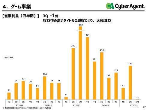 图/サイバーエージェントCyberAgent