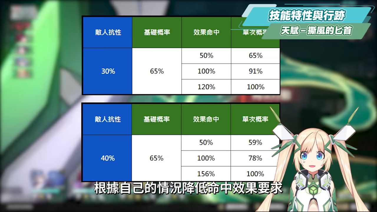 【星穹铁道】?桑博 [角色全攻略]▸多段风化DOT手！ 卡芙卡的最佳DOT增伤辅助副C，效果命中要堆多少？ DOT、混伤、直伤怎么配装？ 光锥/遗器/行迹/星魂培养&抽取建议！ ▹璐洛洛◃ - 电脑王阿达