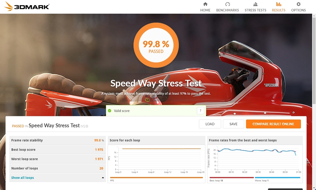 Speed Way3DMark Stress.jpg