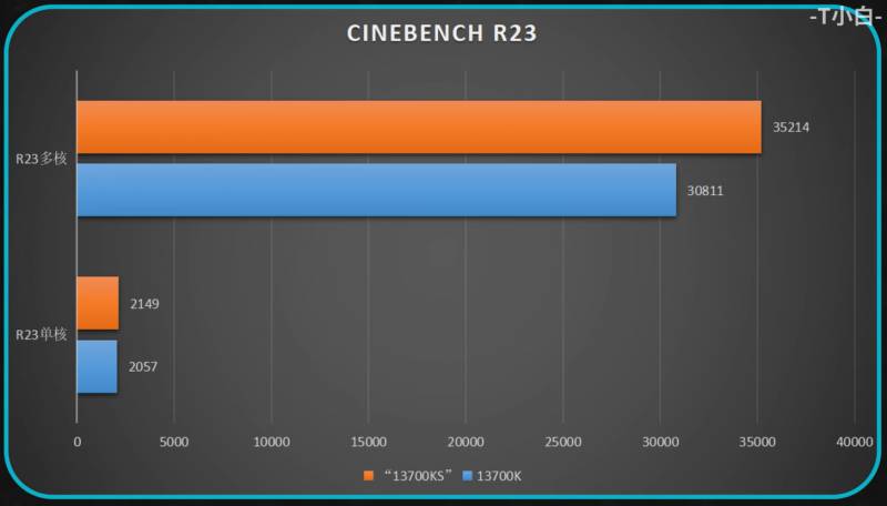 Intel-Core-i7-14700K-CPU-Benchmarks-Leak-_3-1456x829.png