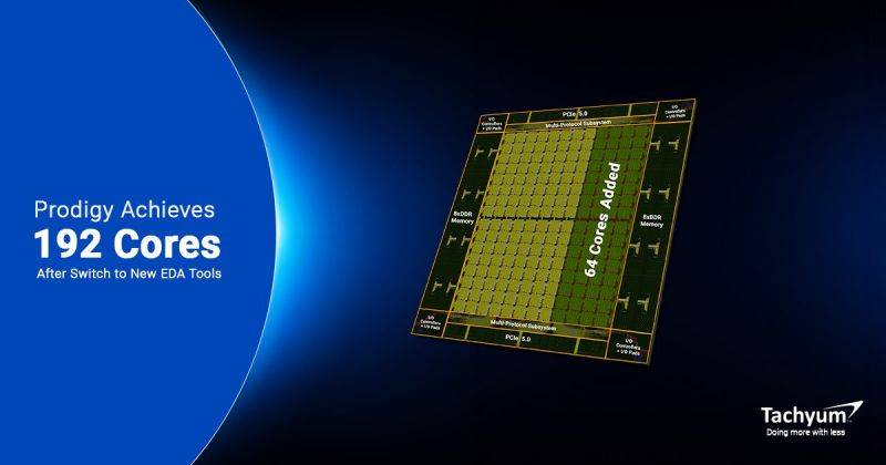 Tachyum-Prodigy-Universal-CPU-192-Cores-_1.jpeg