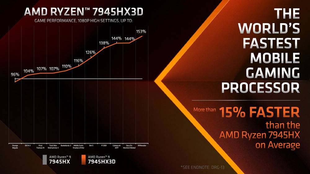 Ryzen 7945HX3D 强袭！ ROG STRIX SCAR 17 X3D （2023） G733PYV 测试报告