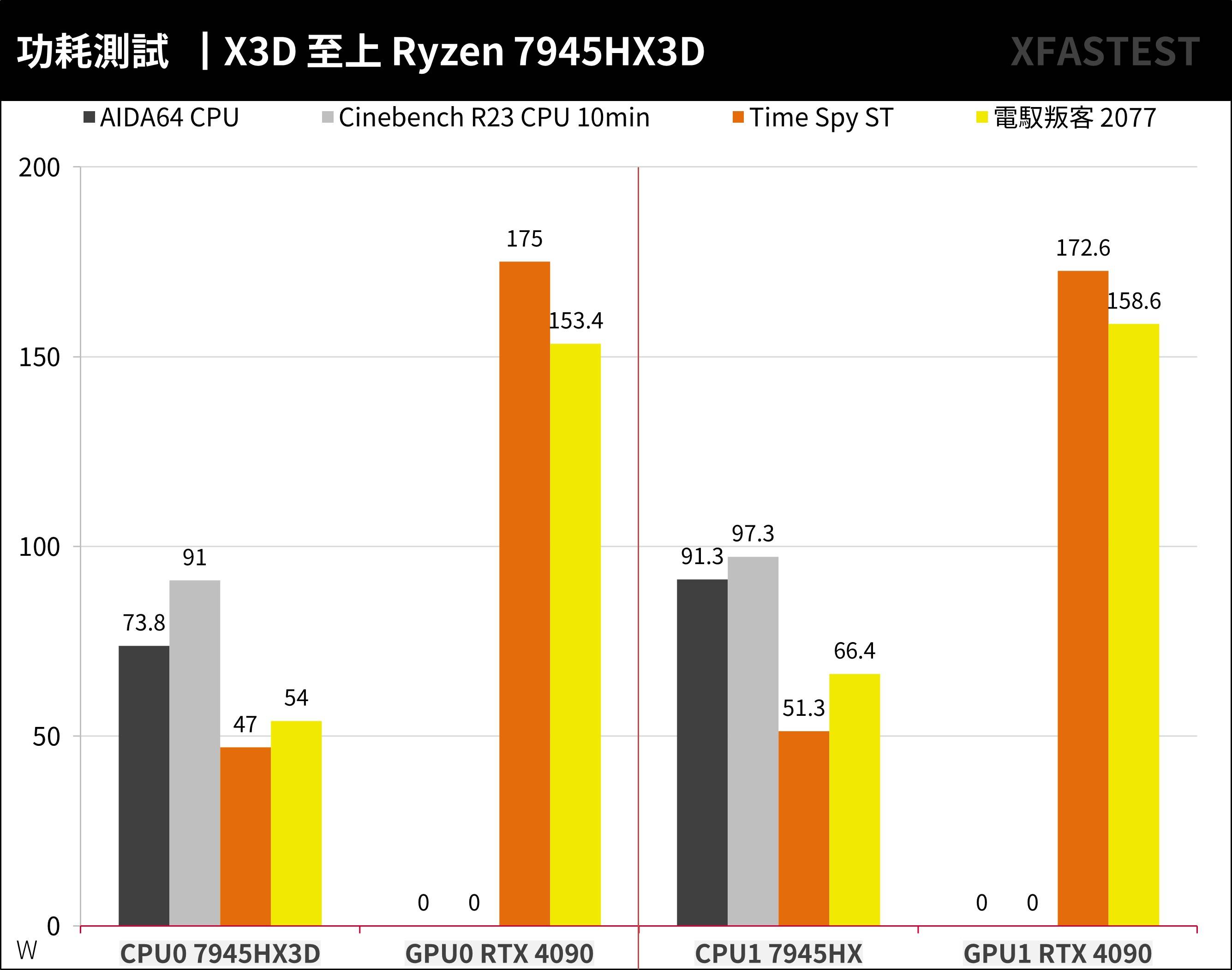 Ryzen 7945HX3D 强袭！ ROG STRIX SCAR 17 X3D （2023） G733PYV 测试报告